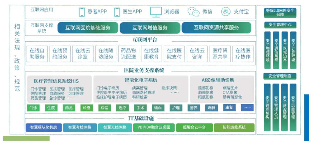 智慧医疗解决方案