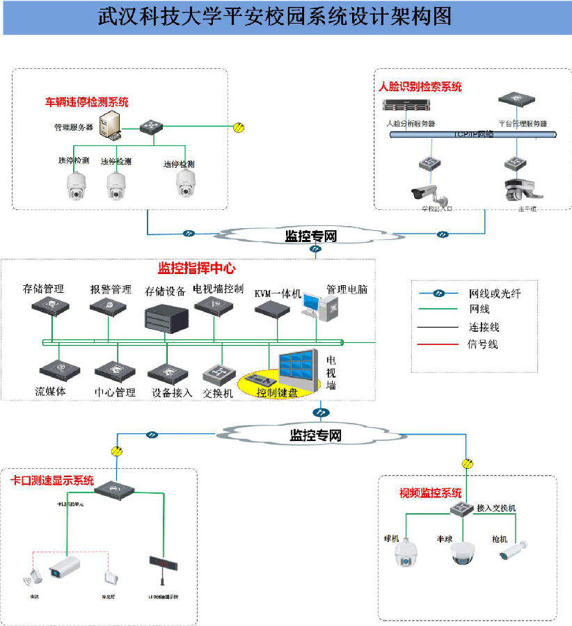 武汉科技大学平安校园建设项目