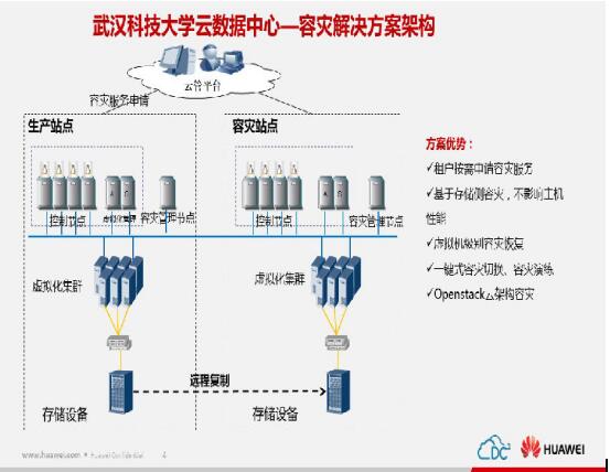 武汉科技大学双活云数据中心建设项目
