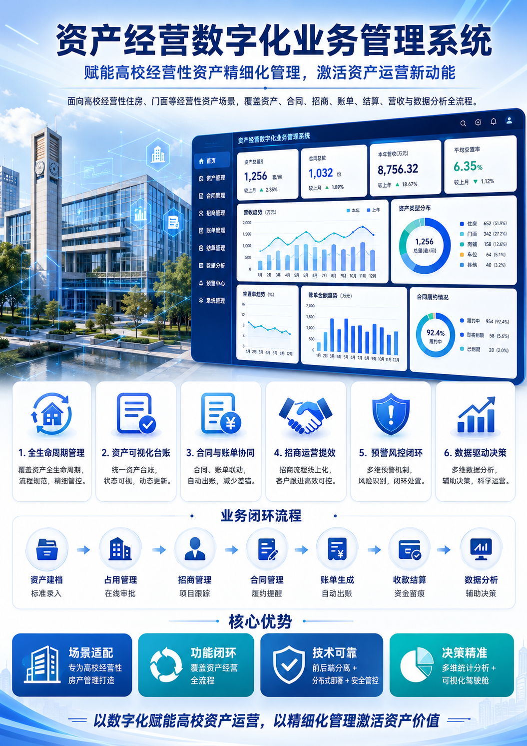 经营性用房数字化系统