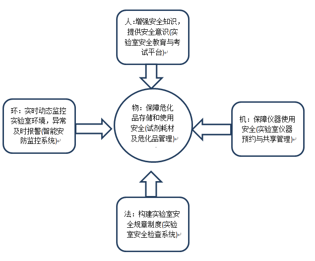 企业微信截图_16426648582134.png 企业微信截图_16426648582134.png