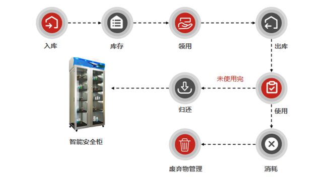 企业微信截图_16426650053956.png 企业微信截图_16426650053956.png