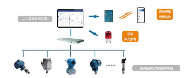 企业微信截图_16426657642647.png 企业微信截图_16426657642647.png