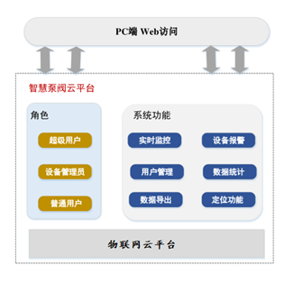 企业微信截图_16426697131999.png